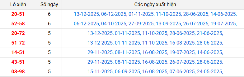 lo-xien-hau-giang-ngay-20-12