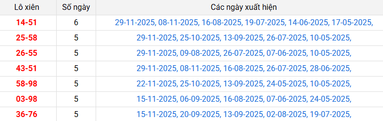 /lo-xien-hau-giang-ngay-6-12