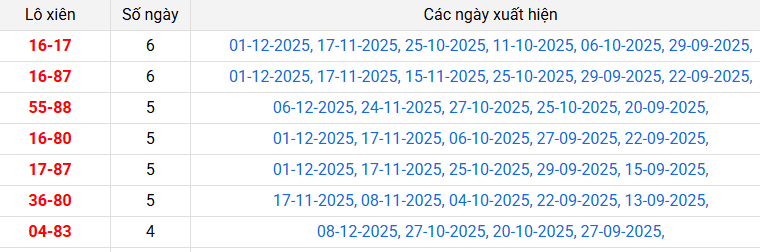 lo-xien-hcm-ngay-13-12