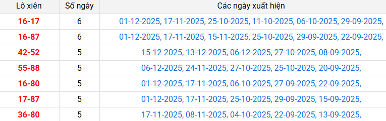 lo-xien-hcm-ngay-20-12