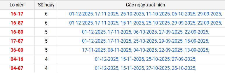 lo-xien-hcm-ngay-6-12