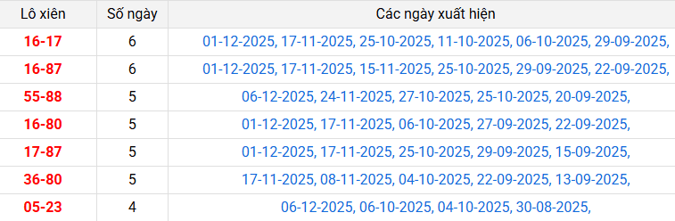 lo-xien-hcm-ngay-8-12-2025 lo-xien-hcm-ngay-8-12-2025