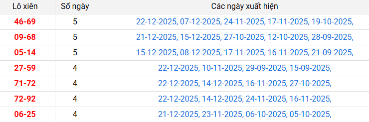 lo-xien-hue-ngay-28-12 lo-xien-hue-ngay-28-12