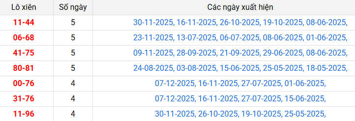 lo-xien-kien-giang-ngay-14-12