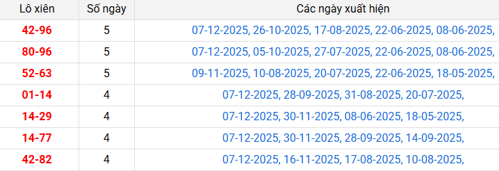 /lo-xien-kon-tum-ngay-14-12 /lo-xien-kon-tum-ngay-14-12