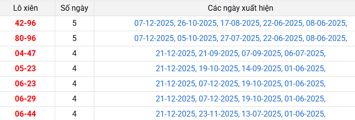 lo-xien-kon-tum-ngay-28-12 lo-xien-kon-tum-ngay-28-12