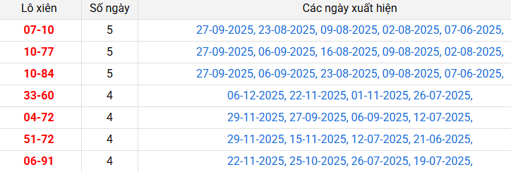 lo-xien-long-an-ngay-13-12