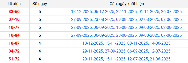 lo-xien-long-an-ngay-20-12