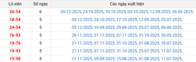 lo-xien-ninh-thuan-ngay-12-12 lo-xien-ninh-thuan-ngay-12-12