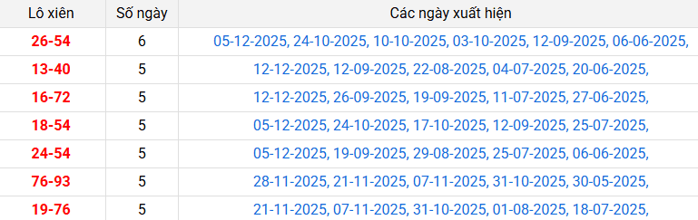 lo-xien-ninh-thuan-ngay-19-12 lo-xien-ninh-thuan-ngay-19-12