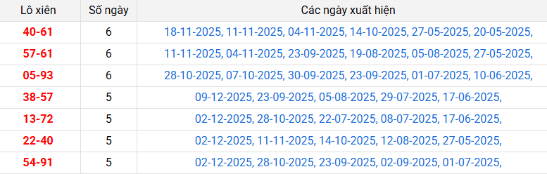 lo-xien-quang-nam-ngay-16-12 lo-xien-quang-nam-ngay-16-12