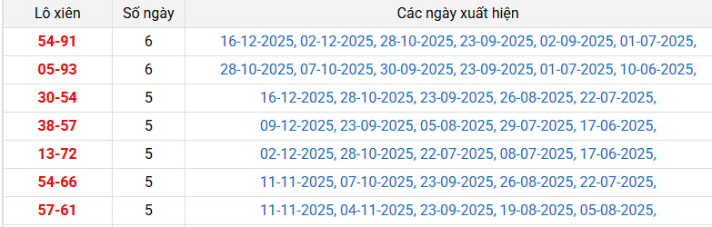 lo-xien-quang-nam-ngay-30-12 lo-xien-quang-nam-ngay-30-12