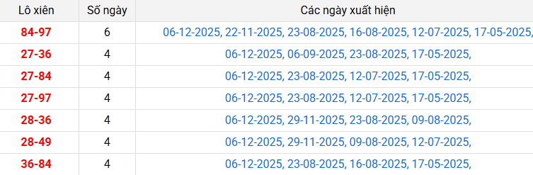 lo-xien-quang-ngai-ngay-13-12-2025