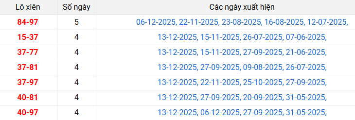 lo-xien-quang-ngai-ngay-20-12