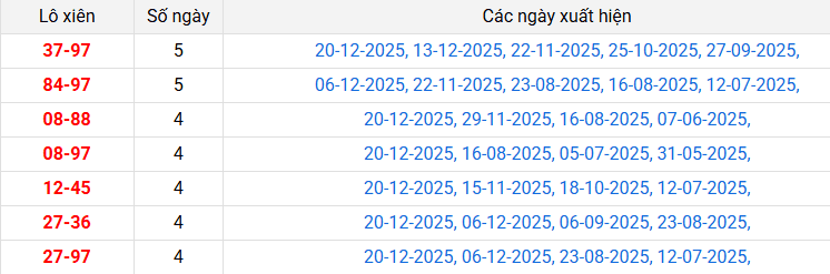 lo-xien-quang-ngai-ngay-27-12