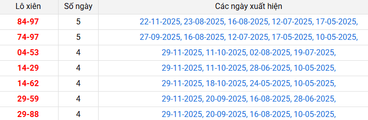 lo-xien-quang-ngai-ngay-6-12 lo-xien-quang-ngai-ngay-6-12