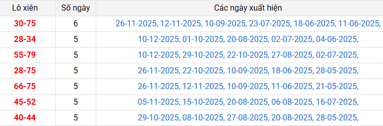 lo-xien-soc-trang-ngay-17-12