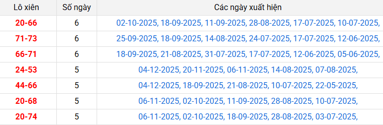 lo-xien-tay-ninh-ngay-18-12