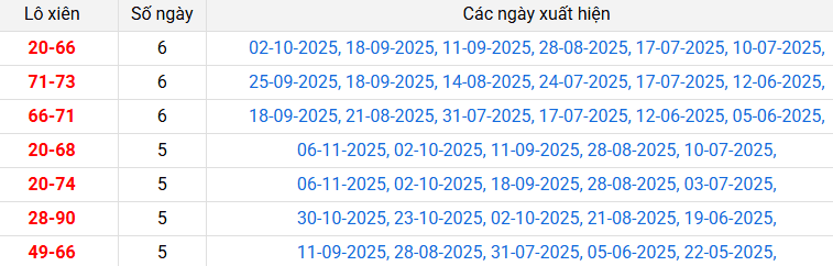 lo-xien-tay-ninh-ngay-4-12