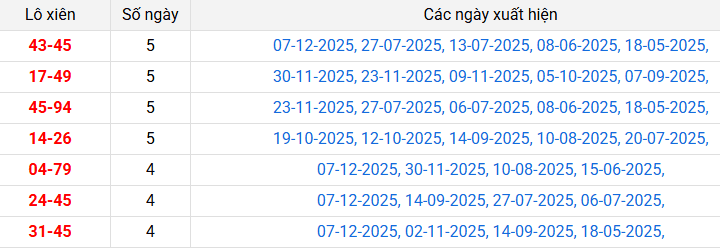 lo-xien-tien-giang-ngay-14-12