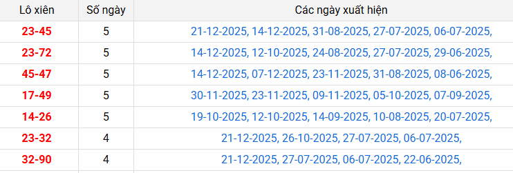 lo-xien-tien-giang-ngay-28-12