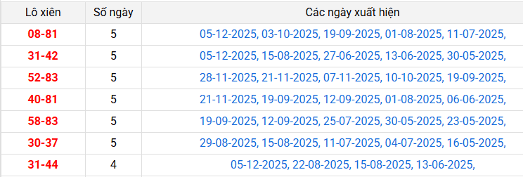 lo-xien-tra-vinh-ngay-12-12