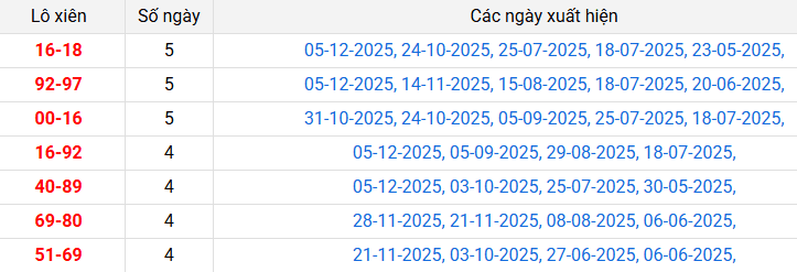 lo-xien-vinh-long-ngay-12-12