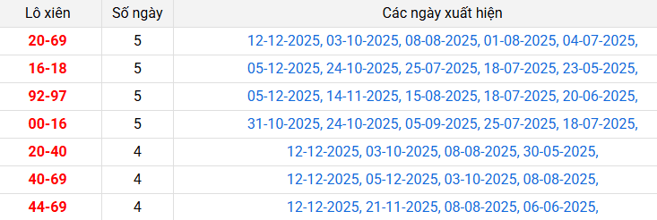 lo-xien-vinh-long-ngay-19-12 lo-xien-vinh-long-ngay-19-12