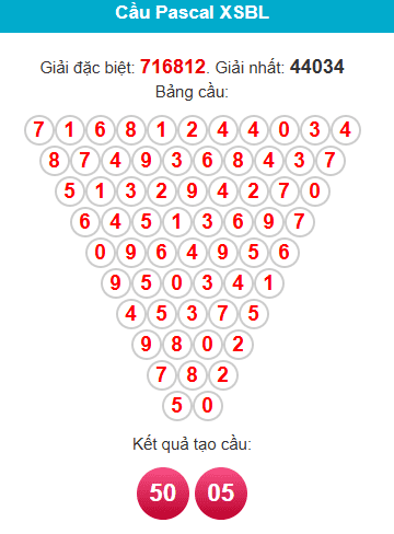 pascal-bac-lieu-ngay-30-12 pascal-bac-lieu-ngay-30-12