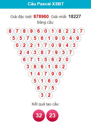 pascal-ben-tre-ngay-02-12