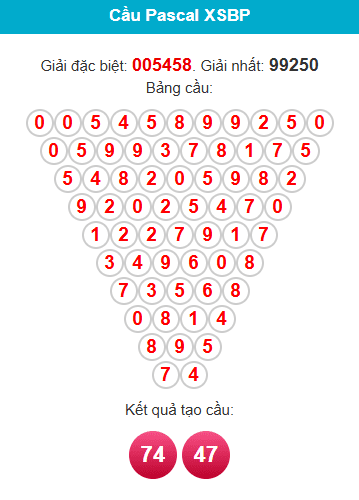 pascal-binh-phuoc-ngay-13-12