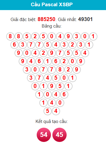 pascal-binh-phuoc-ngay-6-12 pascal-binh-phuoc-ngay-6-12