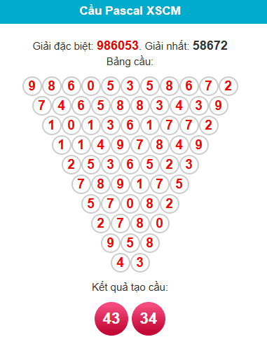 pascal-ca-mau-ngay-8-12 pascal-ca-mau-ngay-8-12
