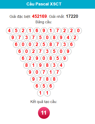 pascal-can-tho-ngay-10-12 pascal-can-tho-ngay-10-12