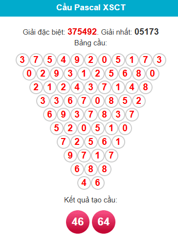 pascal-can-tho-ngay-17-12