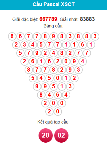 pascal-can-tho-ngay-31-12