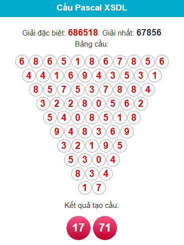 pascal-da-lat-ngay-14-12