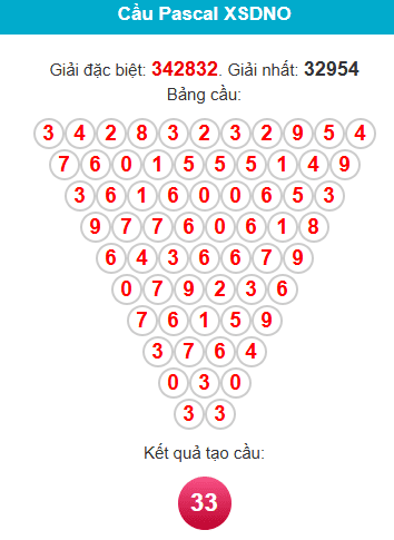 pascal-dac-nong-ngay-6-12