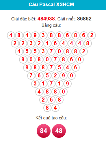 pascal-hcm-ngay-15-12