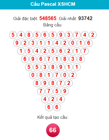 pascal-hcm-ngay-20-12