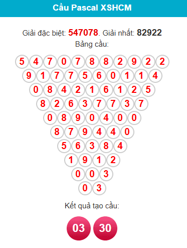 pascal-hcm-ngay-27-12