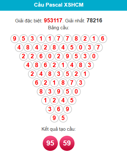 pascal-hcm-ngay-6-12 pascal-hcm-ngay-6-12