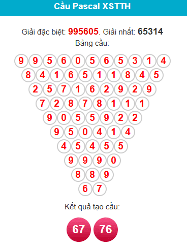 pascal-hue-ngay-14-12