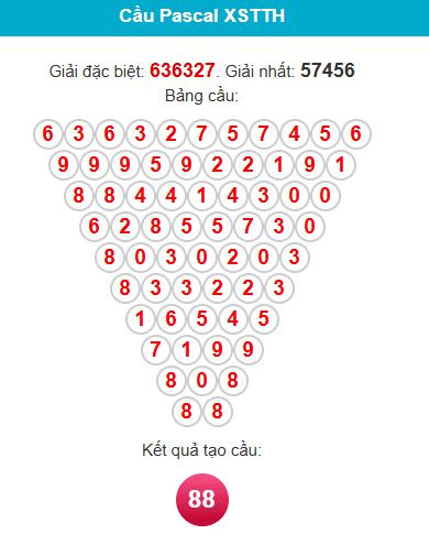 pascal-hue-ngay-28-12 pascal-hue-ngay-28-12