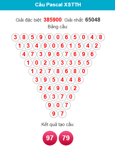 /pascal-hue-ngay-7-12 /pascal-hue-ngay-7-12