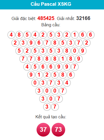 pascal-kien-giang-ngay-14-12