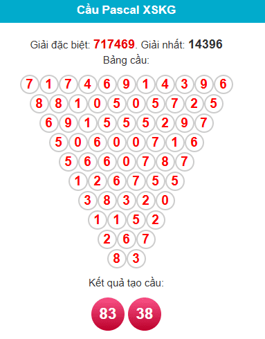 pascal-kien-giang-ngay-28-12