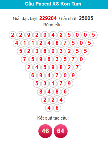 pascal-kon-tum-ngay-28-12