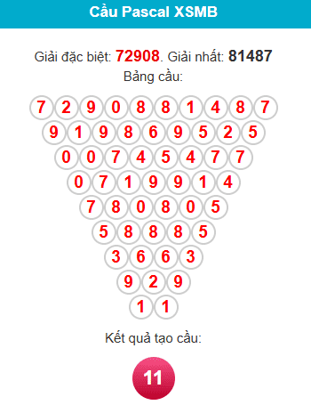 pascal-mb-ngay-10-12 pascal-mb-ngay-10-12