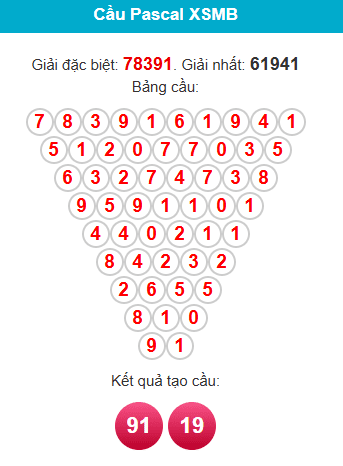 pascal-mb-ngay-31-12